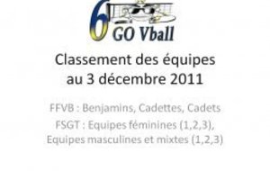 Classement FFVB et FSGT des équipes Cisgo